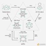 API3新公链