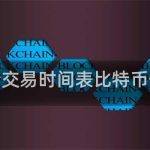比特币价格受影响的因素