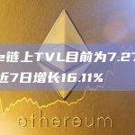 Base链上TVL目前为7.27亿美元，近7日增长16.11%