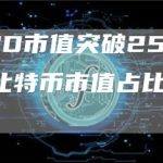 比特币市值占比降为47.4%