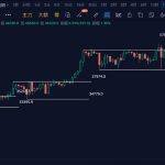 现货ETF通过与否市场行情影响