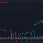 CoinShares将如何收购比特币ETF提供商Valkyrie Funds？
