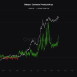 比特币Coinbase溢价飙升：突破45000美元意味着什么？