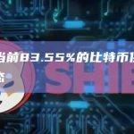 数据：当前83.55%的比特币供应处于盈利状态