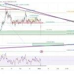 [加密市场分析师]XRP 4H 图表