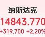苹果官宣这一产品即将上市；亚特兰大联储主席发声，纳指涨超319点；英伟达创历史新高；比特币涨超6%，啥情况？