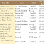 比特币现货 ETF 获批在即？一文梳理最新动态