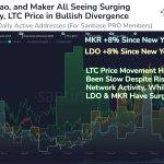 Maker和Lido DAO呈现出上升势头