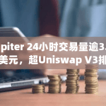 Jupiter 24小时交易量逾3.8亿美元，超Uniswap V3排名第一