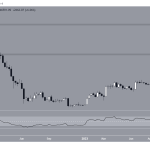 比特币(BTC)反弹仍在继续：在本周ETF可能做出决定之前，其能否达到50000美元？