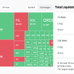Tellor(TRB)币过山车行情24小时内清算了6800万美元