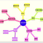 OpenAI GPT 五款模型介绍