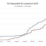 GLIF是Filecoin生态系统的领导者