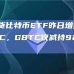 8支现货比特币ETF昨日增持9901枚BTC，GBTC仅减持921枚BTC