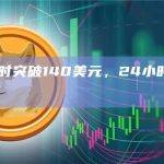 XMR币24小时跌幅达15.54%