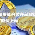 比特币如果能突破并站稳这个范围 那么将很快上涨
