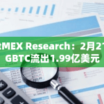 GBTC最新数据行情