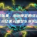Layer 1区块链Sui本月的流入量急剧增加