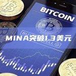 MINA最新价格