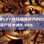 比特币现货ETF昨日总净流入8007万美元