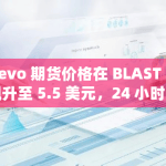 Aevo期货价格在BLAST上飙升至5.5美元