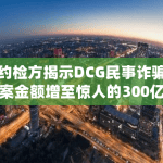 纽约检方揭示DCG民事诈骗案涉案金额增至惊人的300亿美元，引发全球关注