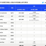 比特币即时结算交易平台LN Markets种子轮融资