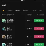 Solana生态系统为什么发展迅速？