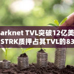 STRK质押占Starknet TVL的83.54%