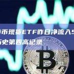 美国比特币现货ETF昨日净流入5.16亿美元
