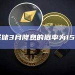 美联储3月降息的概率为15.5%