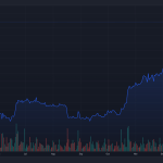 Carson为其客户增加了比特币投资