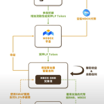 Web3普法丨区块链游戏搞挖矿合法吗？