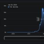 Pyth Network 调研分析报告：投资逻辑、发展现状和商业分析