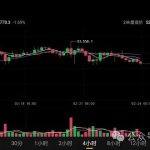 比特币btc2月24日行情分析#btc#比特币