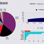 以太坊L2的二级市场如何去选币？