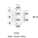 AI和Crypto的链接呈现出明显的波段起伏特征