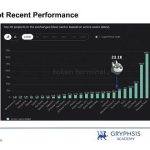 深入 Telegram Bot（一）：如何通过链上经纪机构推动 Web3 大规模采用？