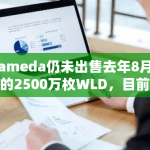 Alameda2500万枚WLD目前价值高达1.67亿美元