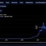 ETH TVL子集的Layer 2 TVL将继续增长
