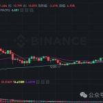 大盘又到了抉择时刻比特币短期是涨是跌？以太游戏板块异动人工智能热后的板块延续？