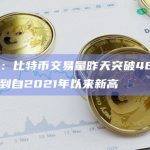 比特币交易量达到自2021年以来新高
