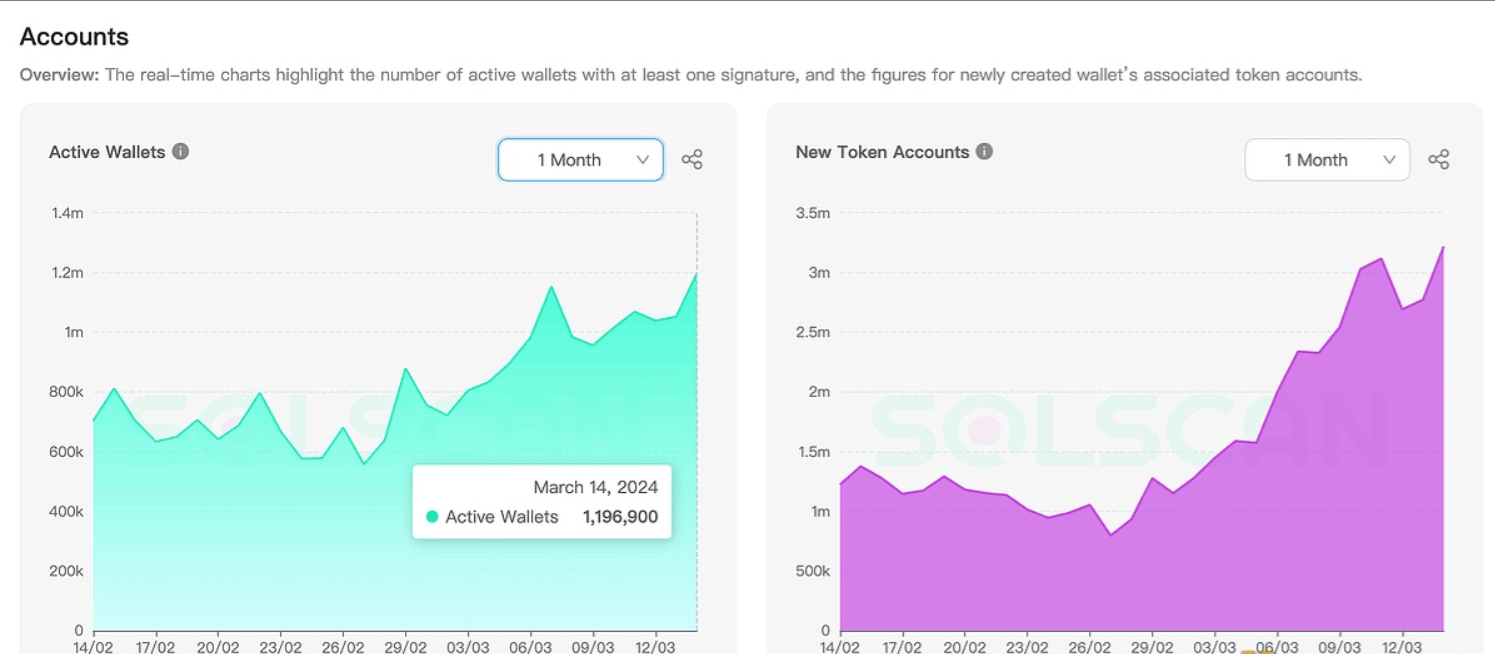 韩国游戏巨头Com2uS领投NFT射击游戏《MadWorld》完成美元A轮融资