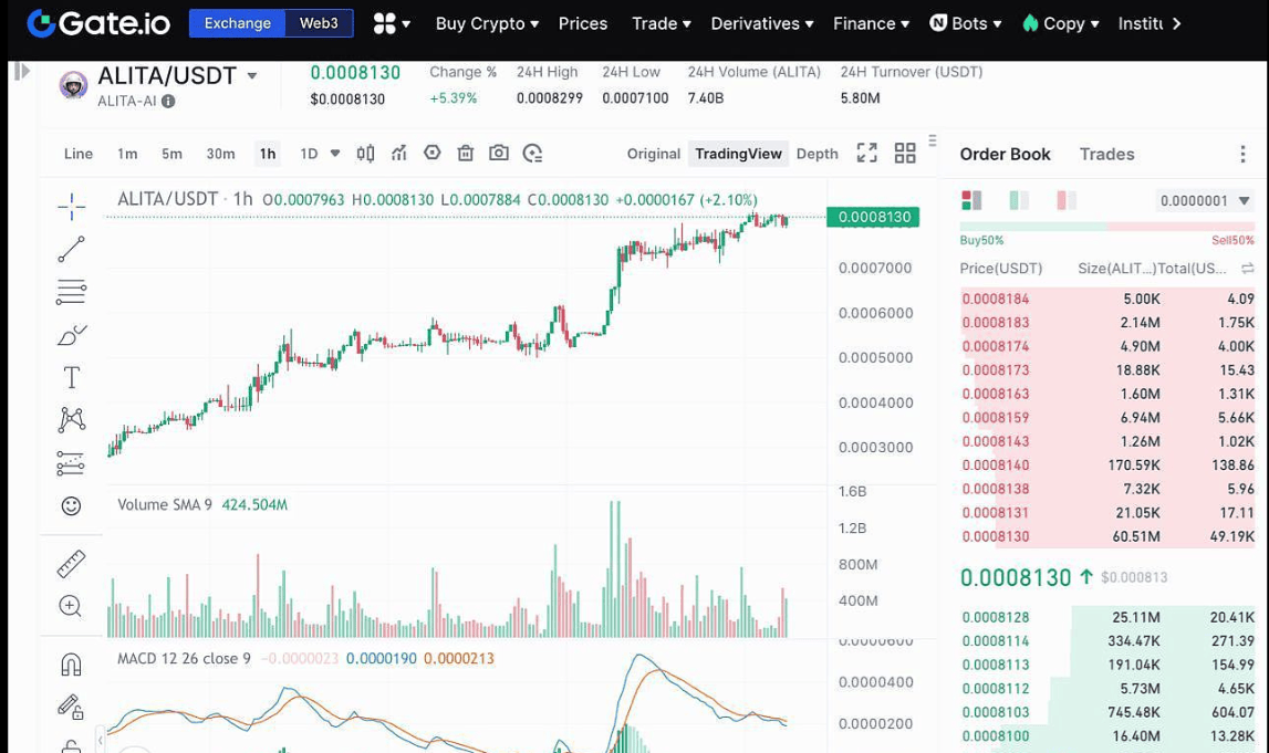 BOME在CEX和DEX的交易量已超过10亿美元