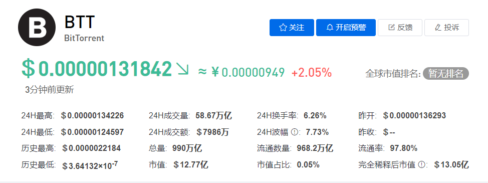 BTT币今日最新价格行情