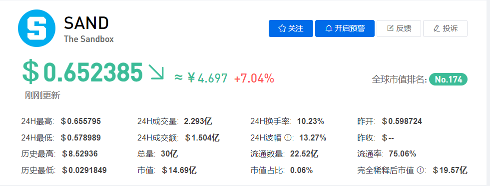 SAND币今日最新价格行情