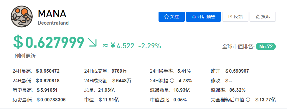 MANA币今日价格最新行情