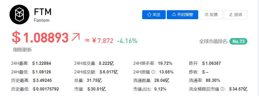 FTM币今日价格最新行情