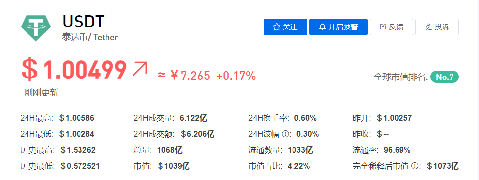 USDT/泰达币今日价格最新行情