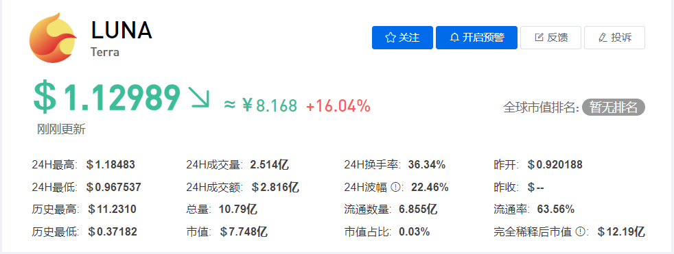 LUNA币今日价格最新行情